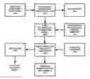 Fig. 01 - MAT-REDUCED SYMBOLIC ANALYSIS