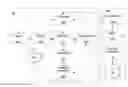 Fig. 01 - Method for modifying a user interface