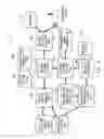 Fig. 09 - Managing apparatus, managing method