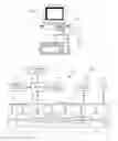 Fig. 02 - Creating scan chain definition from high-level model using high-level model simulation