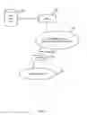 Fig. 03 - Supporting distributed key-based processes