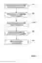 Fig. 07 - Editing a fragmented document