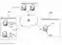 Fig. 01 - System, method, and computer program product for management of web page links