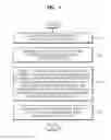 Fig. 02 - Method and apparatus for providing a remote user interface