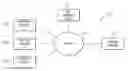 Fig. 01 - Generation and caching of content in anticipation of presenting content in web conferences