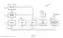 Fig. 03 - Generation and caching of content in anticipation of presenting content in web conferences