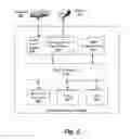 Fig. 03 - Interactive Screen Saver Method and Apparatus