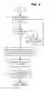 Fig. 04 - Synthesis of a Linear Narrative from Search Content