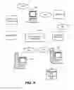 Fig. 05 - Synthesis of a Linear Narrative from Search Content