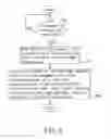 Fig. 07 - Method for providing network map through gateway device and thereby assisting user in managing peripheral network devices