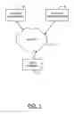 Fig. 02 - METHOD AND APPARATUS FOR REGISTERING A CONTENT PROVIDER CHANNEL FOR RECOMMENDATION OF CONTENT SEGMENTS