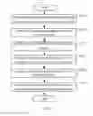 Fig. 04 - FILE TRANSMISSION METHOD