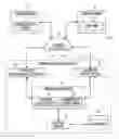 Fig. 01 - Live search chat room