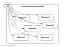 Fig. 01 - Static definition of unknown visual layout positions