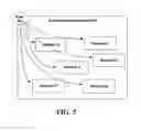 Fig. 06 - Static definition of unknown visual layout positions