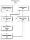 Fig. 01 - Access to an electronic object collection via a plurality of views