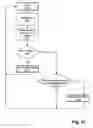 Fig. 35 - Access to an electronic object collection via a plurality of views