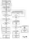 Fig. 40 - Access to an electronic object collection via a plurality of views