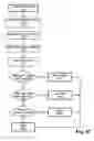 Fig. 41 - Access to an electronic object collection via a plurality of views