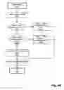 Fig. 43 - Access to an electronic object collection via a plurality of views
