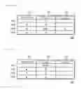 Fig. 08 - Manipulating display of multiple display objects
