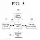 Fig. 06 - METHOD FOR PROVIDING A USER INTERFACE USING MOTION AND DEVICE ADOPTING THE METHOD