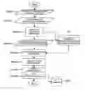 Fig. 01 - Estimating shape based on comparison between actual waveform and library in lithography process