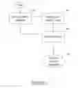 Fig. 05 - Stress reduction on vias and yield improvement in layout design through auto generation of via fill