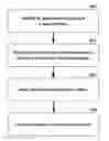 Fig. 01 - Reverse engineering user interface mockups from working software