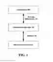Fig. 02 - Reverse engineering user interface mockups from working software
