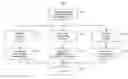 Fig. 01 - Data parallelism aware debugging