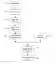 Fig. 01 - Display of data from parallel programming contexts