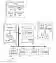 Fig. 01 - Nested communication operator