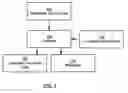 Fig. 02 - Method and system for utilizing parallelism across loops