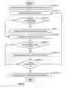 Fig. 06 - Method and system for utilizing parallelism across loops
