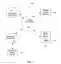 Fig. 02 - Remote content updates for portable media devices