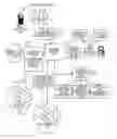 Fig. 01 - Method and system for provisioning software