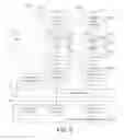 Fig. 07 - Simplified DMA mappings for self-virtualizing input/output device virtual functions