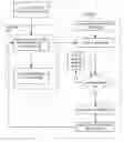 Fig. 01 - Virtualizing baseboard management controller operation