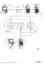 Fig. 02 - Virtual machine morphing for heterogeneous migration environments