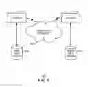 Fig. 07 - Template virtual machines