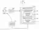 Fig. 01 - Architecture for providing on-demand and background processing