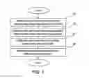 Fig. 02 - Redistributing incomplete segments for processing tasks in distributed computing