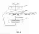 Fig. 06 - Redistributing incomplete segments for processing tasks in distributed computing