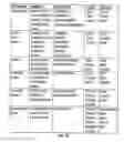 Fig. 30 - System and method for facilitating the exchange of information among applications