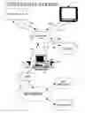 Fig. 01 - Physical presence digital authentication system