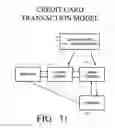 Fig. 35 - Physical presence digital authentication system