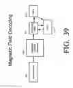 Fig. 43 - Physical presence digital authentication system