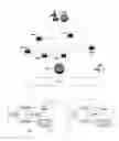 Fig. 02 - Apparatus and method for managing media content