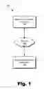 Fig. 02 - Methods and systems for recovering from errors associated with advertisement streams